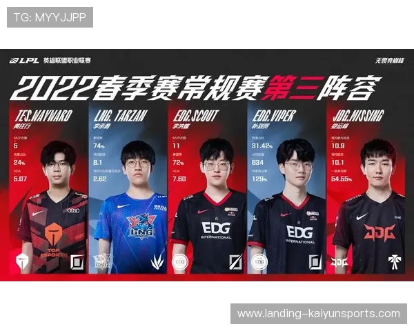 《英雄联盟》预选赛火热开启,谁能突破重围? 《英雄联盟》预选赛火热开启,谁能突破重围?