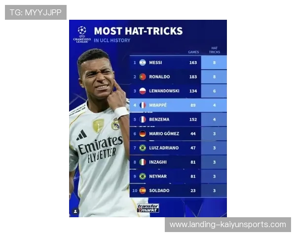 数据揭示:谁是本赛季欧冠最具价值球员?,数据揭示_谁是本赛季欧冠最具价值球员呢 数据揭示:谁是本赛季欧冠最具价值球员?,数据揭示_谁是本赛季欧冠最具价值球员呢