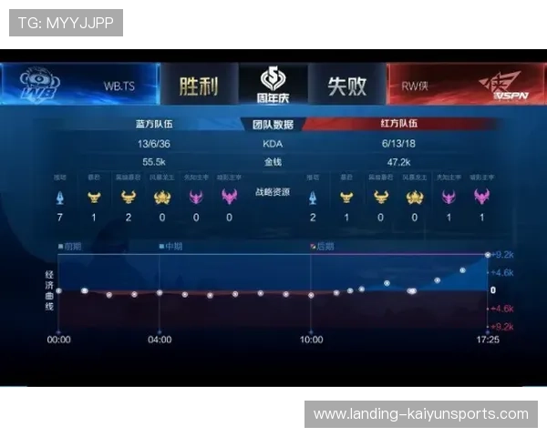 电竞=体育?KPL用数据给出最有力答案 电竞=体育?KPL用数据给出最有力答案